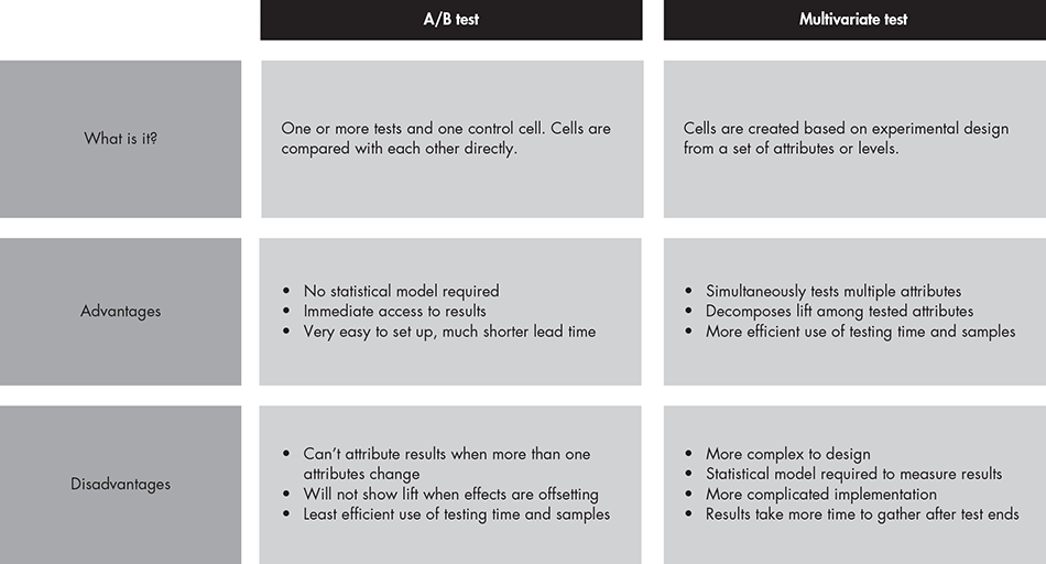 ab-multivariate-test-table-01_embed