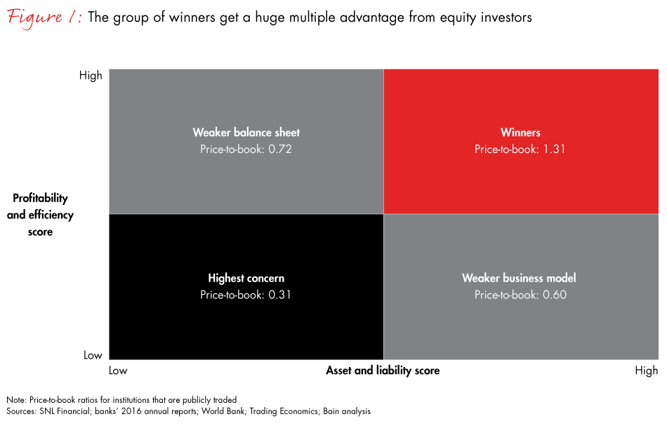 battle-of-the-banks-fig01_embed battle-of-the-banks-fig01_embed