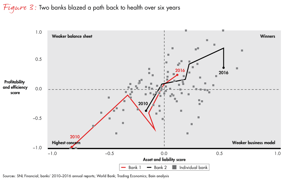 battle-of-the-banks-fig03_embed battle-of-the-banks-fig03_embed