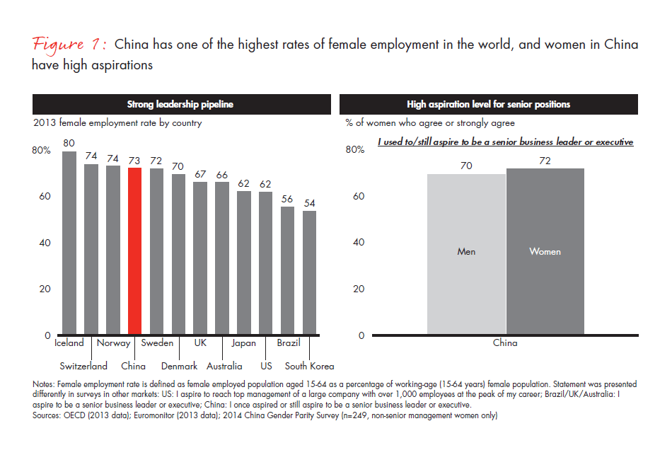advancing-gender-parity-in-china-fig-01_full advancing-gender-parity-in-china-fig-01_full