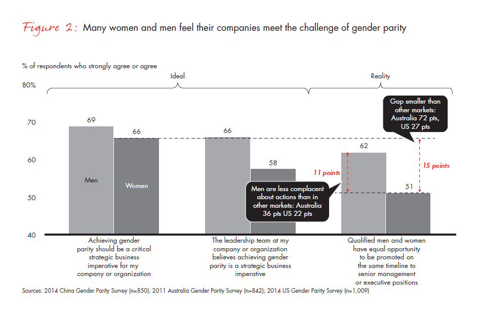 advancing-gender-parity-in-china-fig-02_full advancing-gender-parity-in-china-fig-02_full