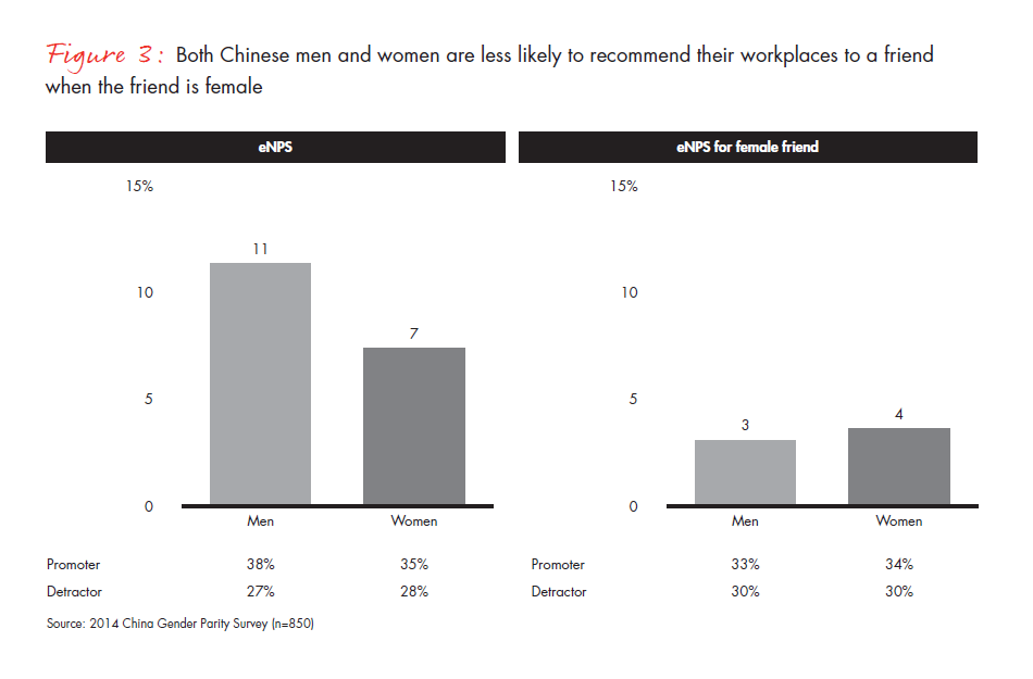 advancing-gender-parity-in-china-fig-03_full advancing-gender-parity-in-china-fig-03_full