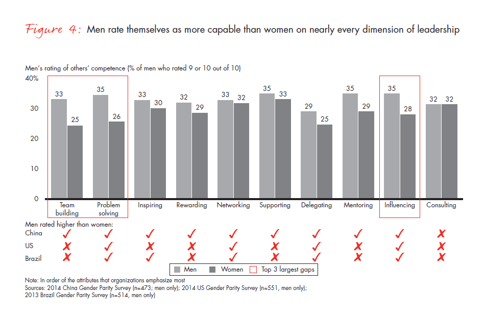 advancing-gender-parity-in-china-fig-04_full advancing-gender-parity-in-china-fig-04_full
