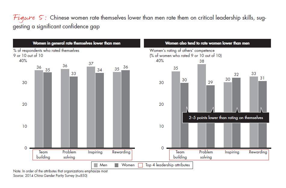 advancing-gender-parity-in-china-fig-05_full advancing-gender-parity-in-china-fig-05_full