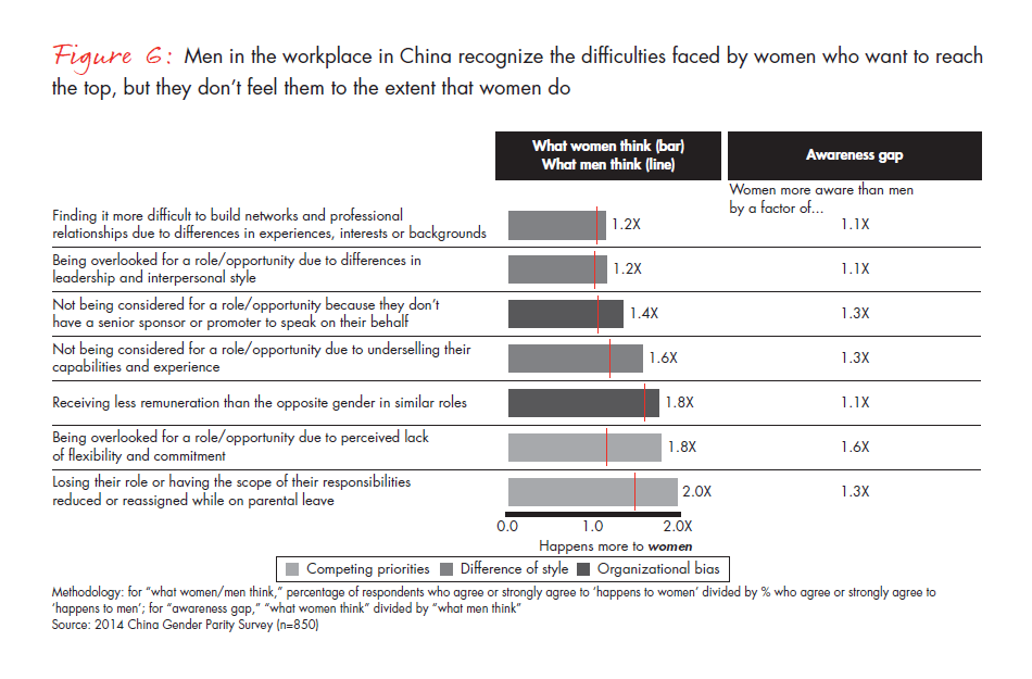 advancing-gender-parity-in-china-fig-06_full advancing-gender-parity-in-china-fig-06_full