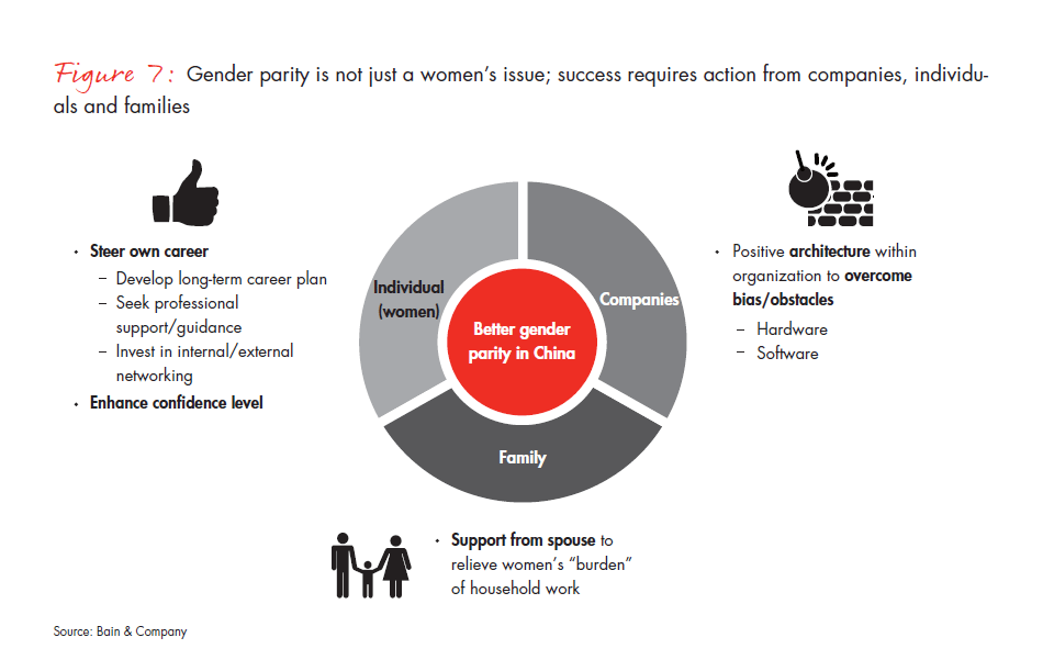 advancing-gender-parity-in-china-fig-07_full advancing-gender-parity-in-china-fig-07_full