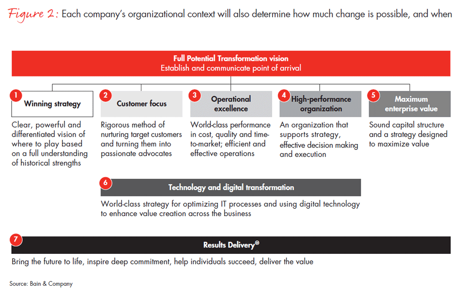 choreographing-a-full-potential-transformation-fig-02-2_full choreographing-a-full-potential-transformation-fig-02-2_full