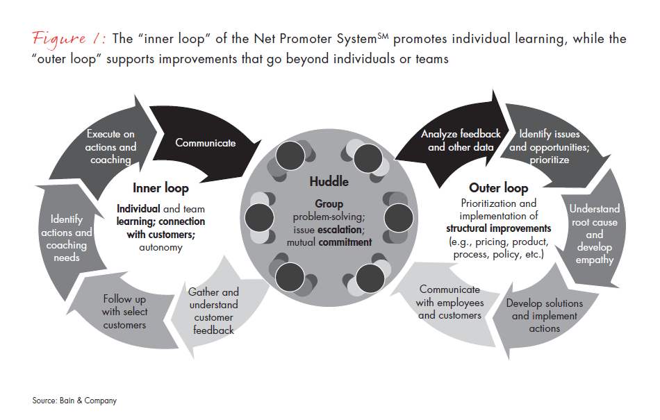 loyalty-insights-nps-outer-loop-fig-01_full loyalty-insights-nps-outer-loop-fig-01_full