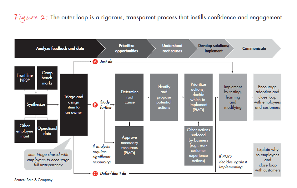 loyalty-insights-nps-outer-loop-fig-02_full loyalty-insights-nps-outer-loop-fig-02_full