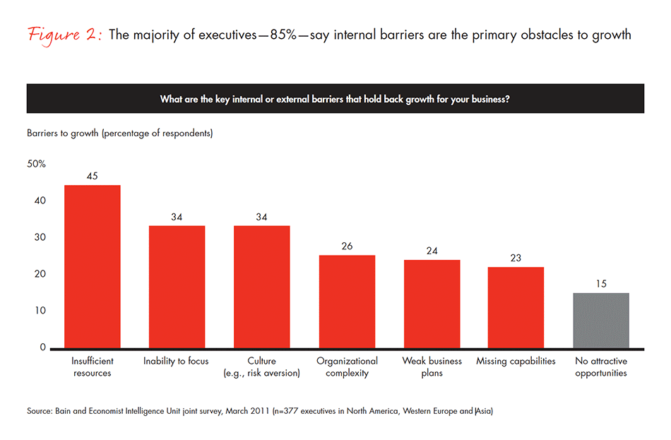 barriers-and-pathways-to-sustainable-growth-fig-02_embed barriers-and-pathways-to-sustainable-growth-fig-02_embed