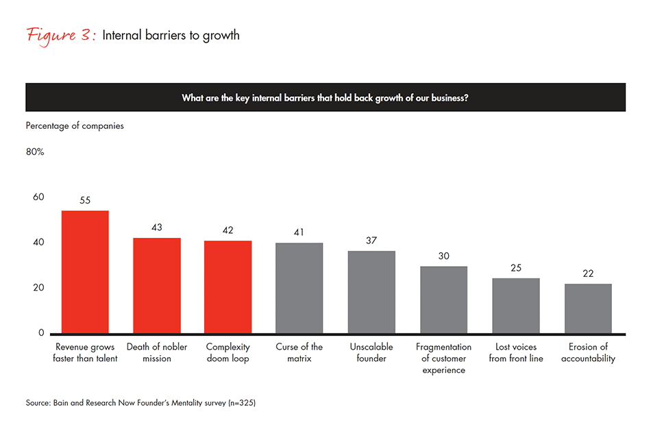 barriers-and-pathways-to-sustainable-growth-fig-03_embed barriers-and-pathways-to-sustainable-growth-fig-03_embed