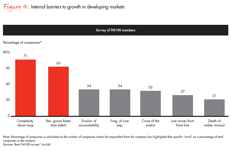 barriers-and-pathways-to-sustainable-growth-fig-04_embed barriers-and-pathways-to-sustainable-growth-fig-04_embed
