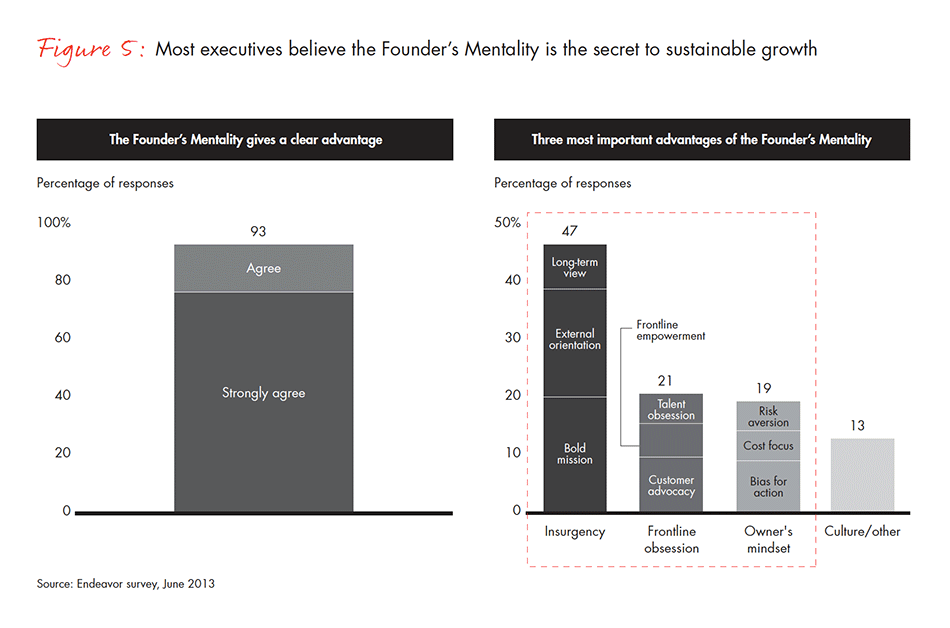 barriers-and-pathways-to-sustainable-growth-fig-05_embed barriers-and-pathways-to-sustainable-growth-fig-05_embed