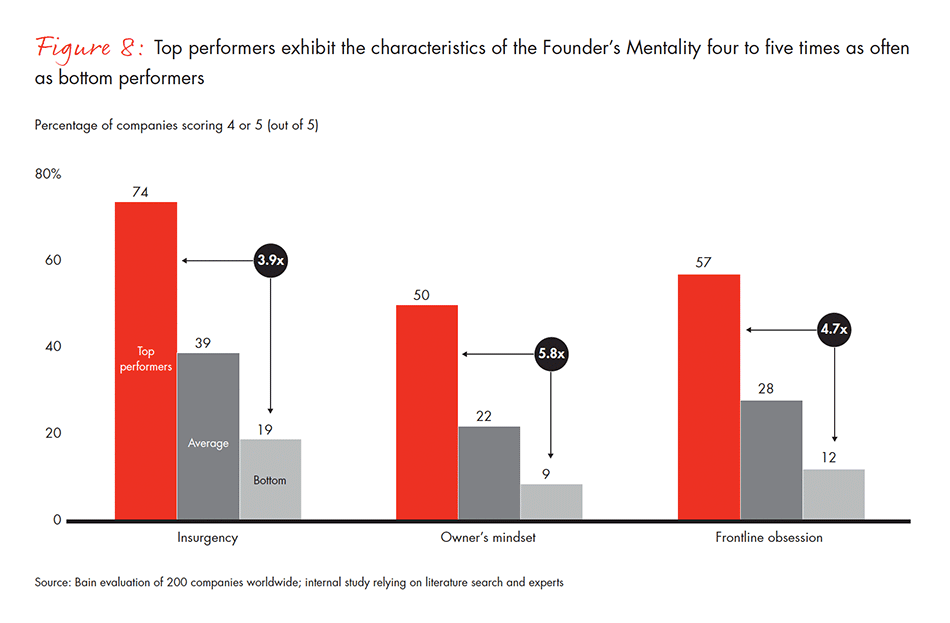 barriers-and-pathways-to-sustainable-growth-fig-08_embed barriers-and-pathways-to-sustainable-growth-fig-08_embed