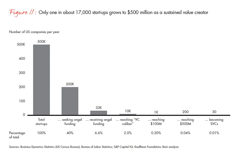 barriers-and-pathways-to-sustainable-growth-fig-11_embed barriers-and-pathways-to-sustainable-growth-fig-11_embed