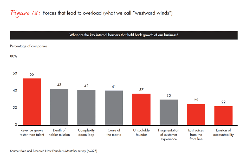 barriers-and-pathways-to-sustainable-growth-fig-13_embed barriers-and-pathways-to-sustainable-growth-fig-13_embed