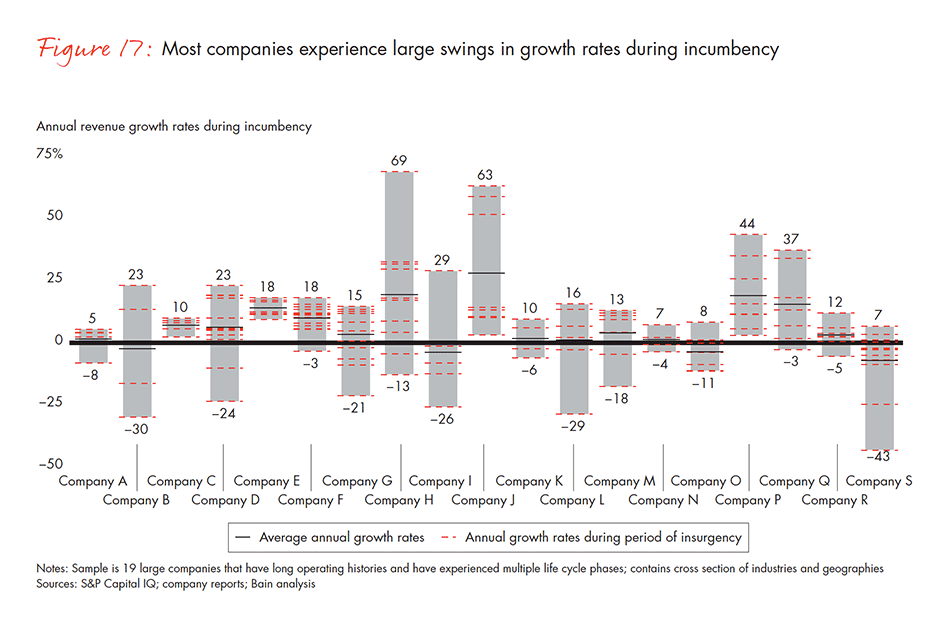 barriers-and-pathways-to-sustainable-growth-fig-17_embed barriers-and-pathways-to-sustainable-growth-fig-17_embed