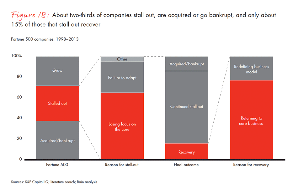 barriers-and-pathways-to-sustainable-growth-fig-18_embed barriers-and-pathways-to-sustainable-growth-fig-18_embed