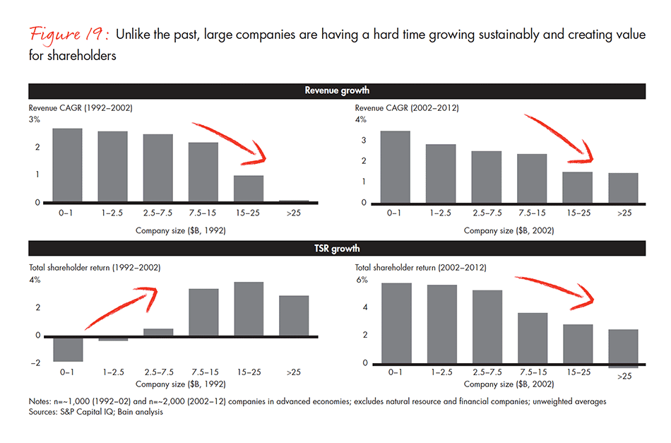 barriers-and-pathways-to-sustainable-growth-fig-19_embed barriers-and-pathways-to-sustainable-growth-fig-19_embed