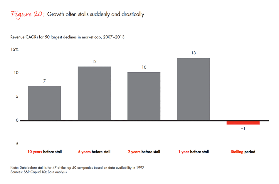 barriers-and-pathways-to-sustainable-growth-fig-20_embed barriers-and-pathways-to-sustainable-growth-fig-20_embed