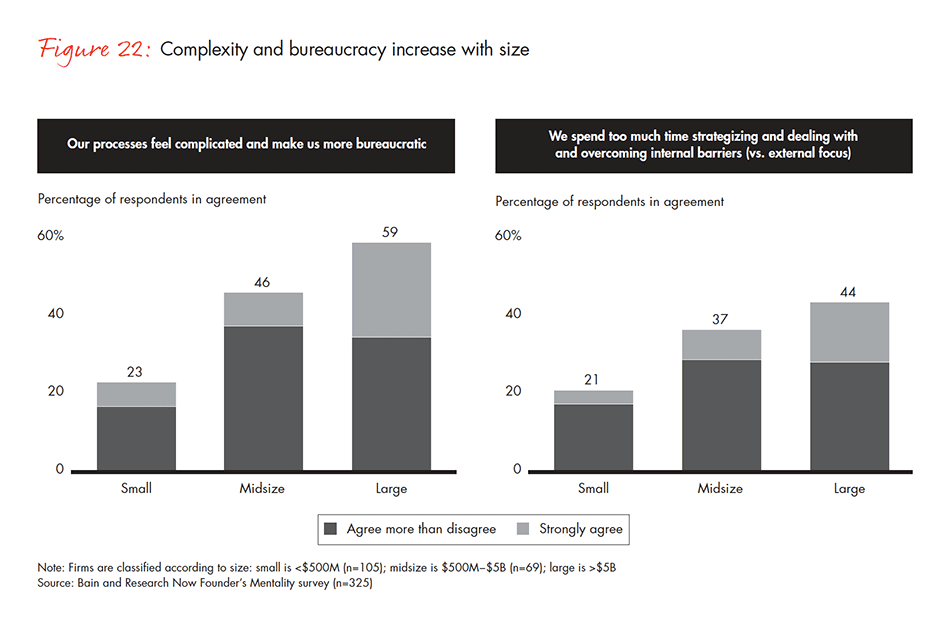 barriers-and-pathways-to-sustainable-growth-fig-22_embed barriers-and-pathways-to-sustainable-growth-fig-22_embed