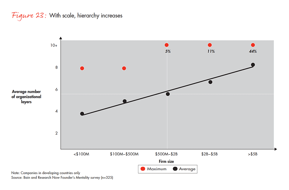 barriers-and-pathways-to-sustainable-growth-fig-23_embed barriers-and-pathways-to-sustainable-growth-fig-23_embed