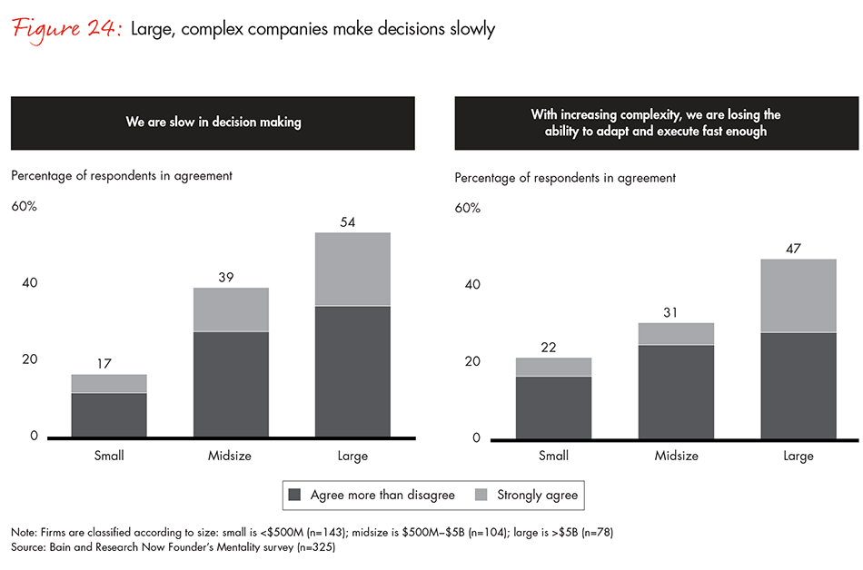 barriers-and-pathways-to-sustainable-growth-fig-24_embed barriers-and-pathways-to-sustainable-growth-fig-24_embed