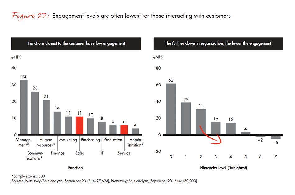 barriers-and-pathways-to-sustainable-growth-fig-27_embed barriers-and-pathways-to-sustainable-growth-fig-27_embed
