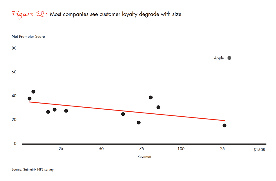 barriers-and-pathways-to-sustainable-growth-fig-28_embed barriers-and-pathways-to-sustainable-growth-fig-28_embed
