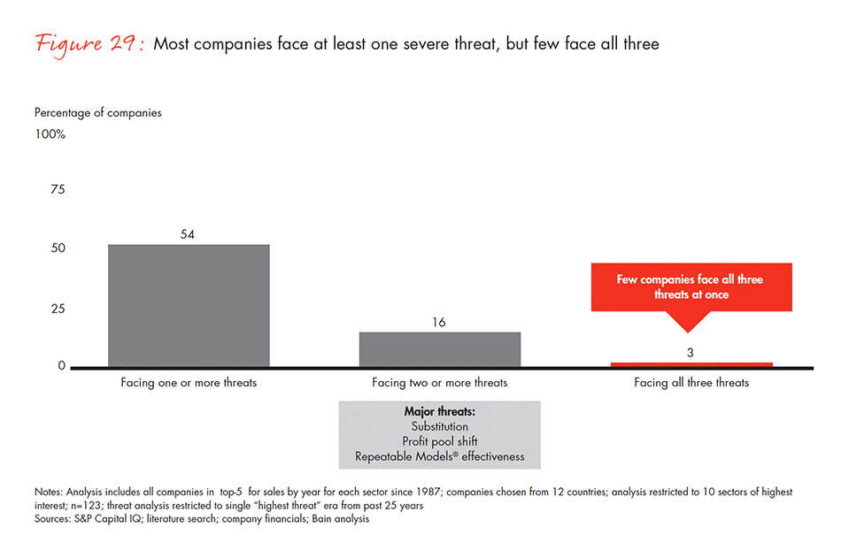 barriers-and-pathways-to-sustainable-growth-fig-29_embed barriers-and-pathways-to-sustainable-growth-fig-29_embed