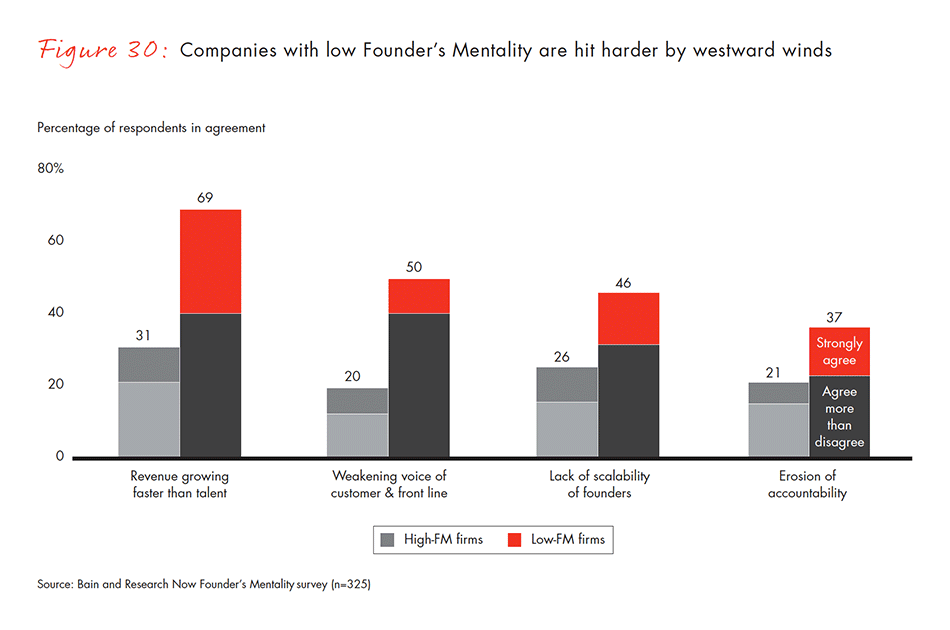 barriers-and-pathways-to-sustainable-growth-fig-30_embed barriers-and-pathways-to-sustainable-growth-fig-30_embed