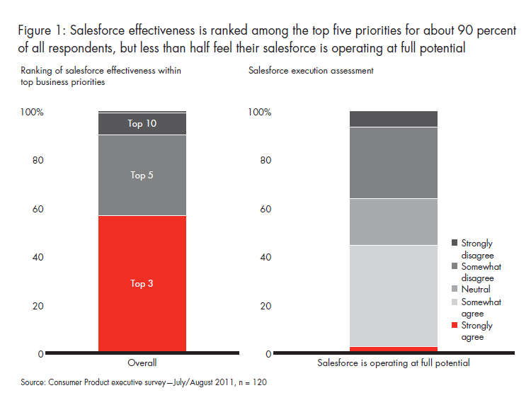 perfecting-sales-execution-fig-01_full perfecting-sales-execution-fig-01_full
