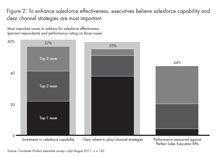 perfecting-sales-execution-fig-02_full perfecting-sales-execution-fig-02_full