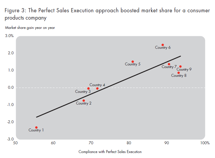 perfecting-sales-execution-fig-03_full perfecting-sales-execution-fig-03_full