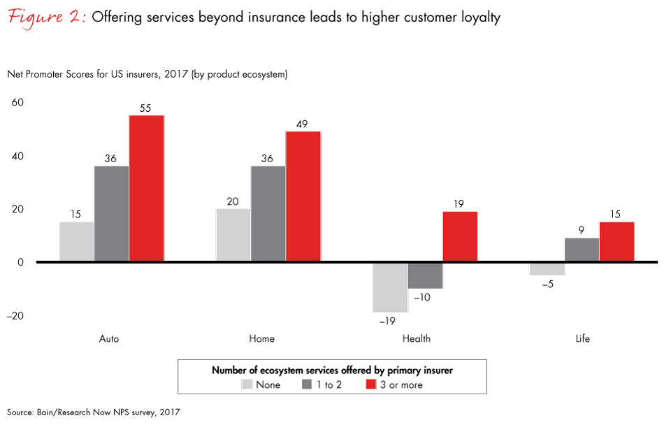 loyalty-in-insurance-fig02_full loyalty-in-insurance-fig02_full