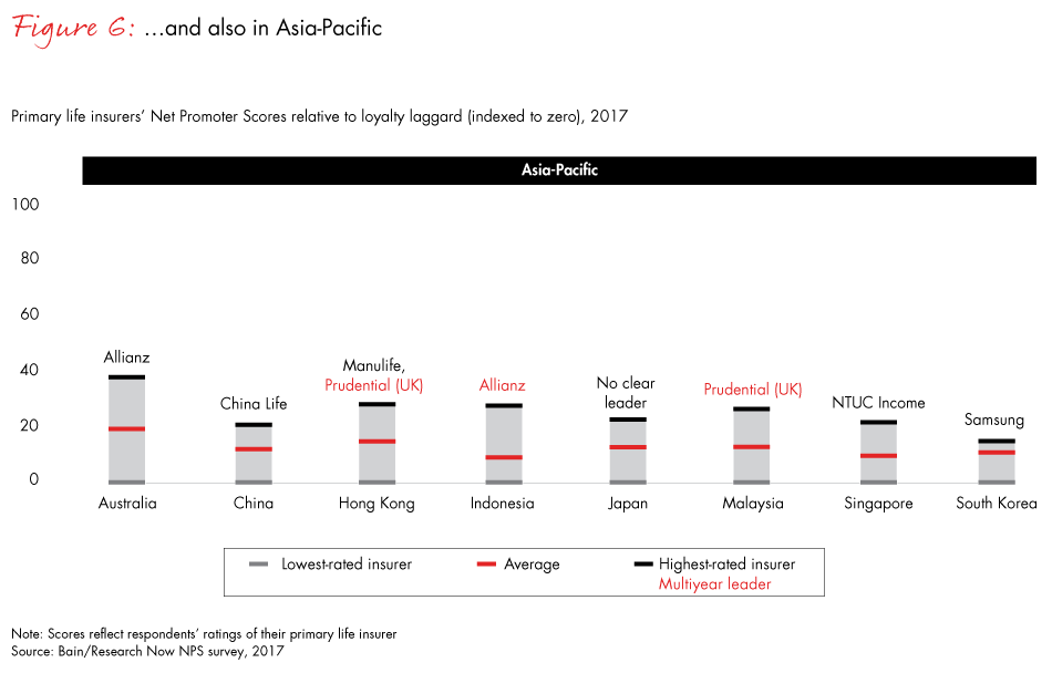 loyalty-in-insurance-fig06_embed loyalty-in-insurance-fig06_embed