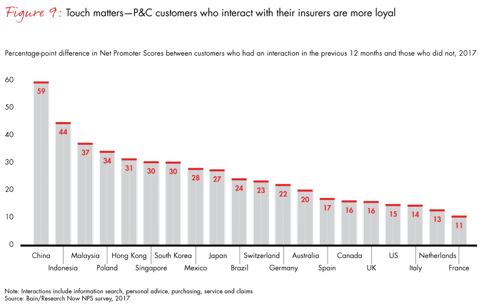loyalty-in-insurance-fig09_embed loyalty-in-insurance-fig09_embed