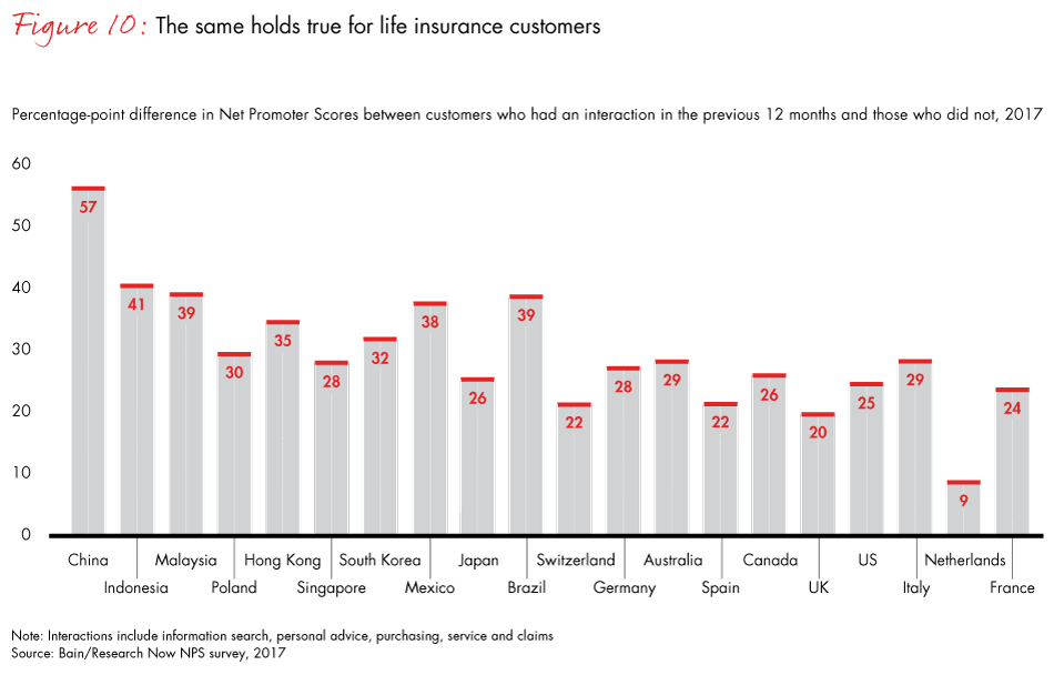 loyalty-in-insurance-fig10_embed loyalty-in-insurance-fig10_embed