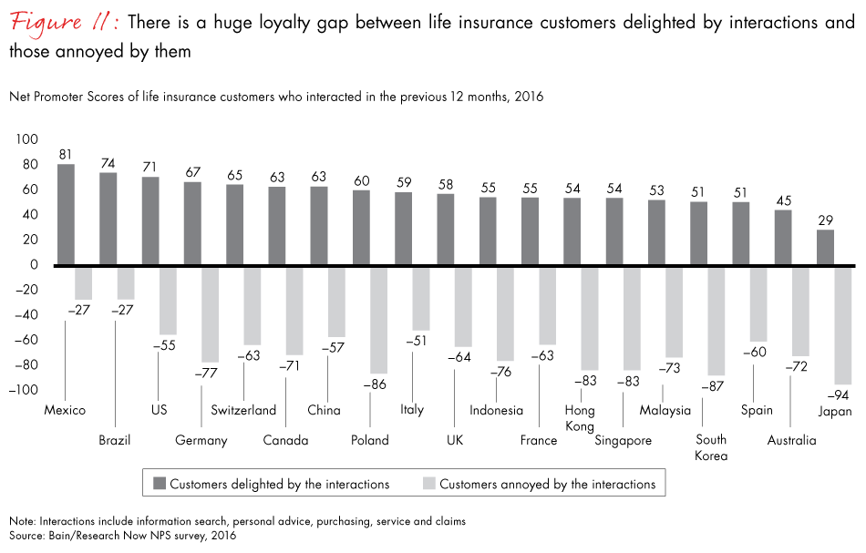 loyalty-in-insurance-fig11_embed loyalty-in-insurance-fig11_embed