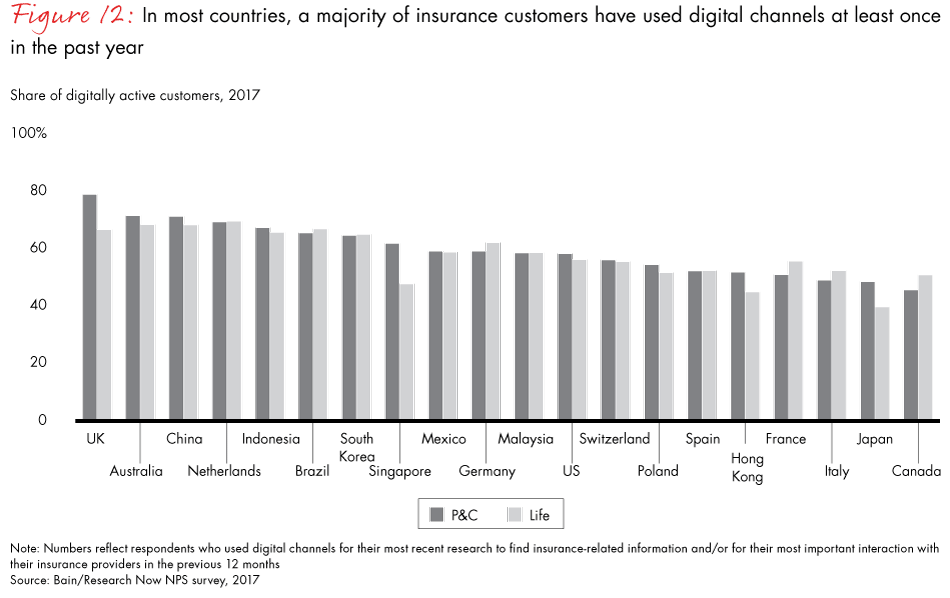 loyalty-in-insurance-fig12_embed loyalty-in-insurance-fig12_embed