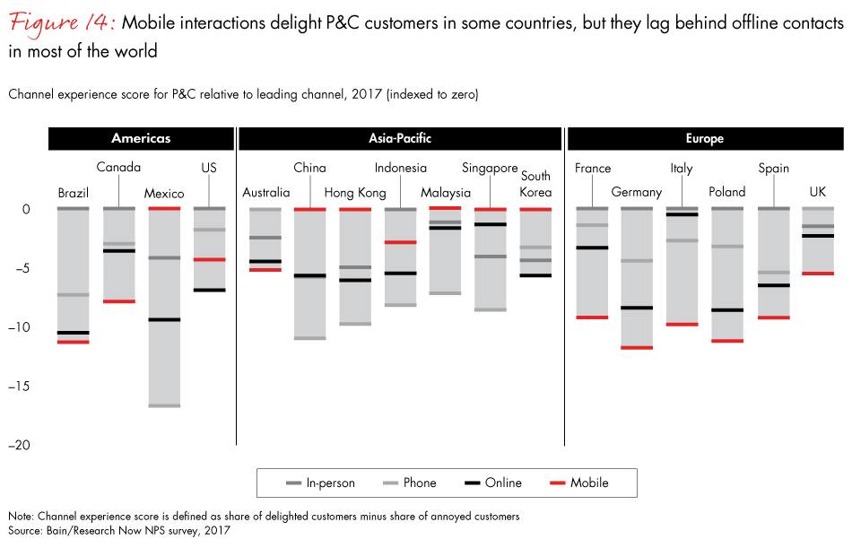 loyalty-in-insurance-fig14_embed loyalty-in-insurance-fig14_embed