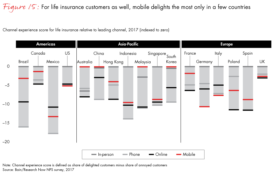loyalty-in-insurance-fig15_embed loyalty-in-insurance-fig15_embed