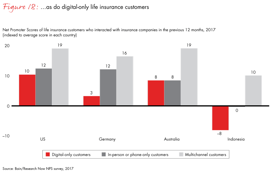 loyalty-in-insurance-fig18_embed loyalty-in-insurance-fig18_embed