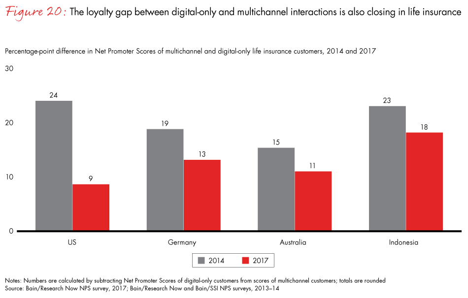 loyalty-in-insurance-fig20_embed loyalty-in-insurance-fig20_embed