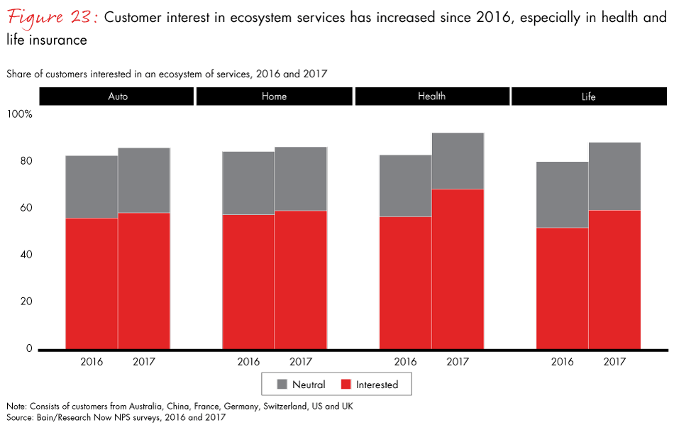 loyalty-in-insurance-fig23_embed loyalty-in-insurance-fig23_embed