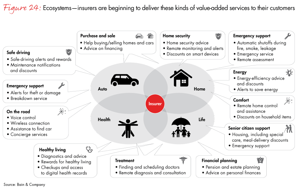 loyalty-in-insurance-fig24_embed loyalty-in-insurance-fig24_embed