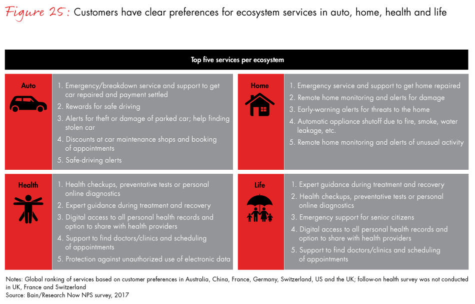 loyalty-in-insurance-fig25_embed loyalty-in-insurance-fig25_embed