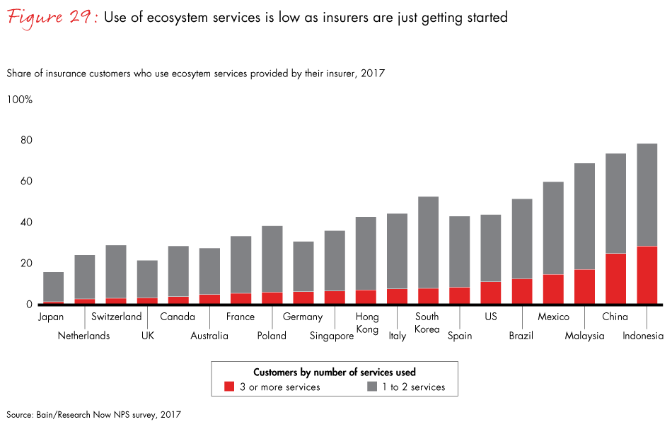 loyalty-in-insurance-fig29_embed loyalty-in-insurance-fig29_embed