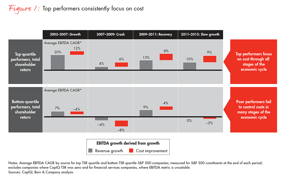 with-high-stakes-accelerate-transformation-fig01_embed with-high-stakes-accelerate-transformation-fig01_embed