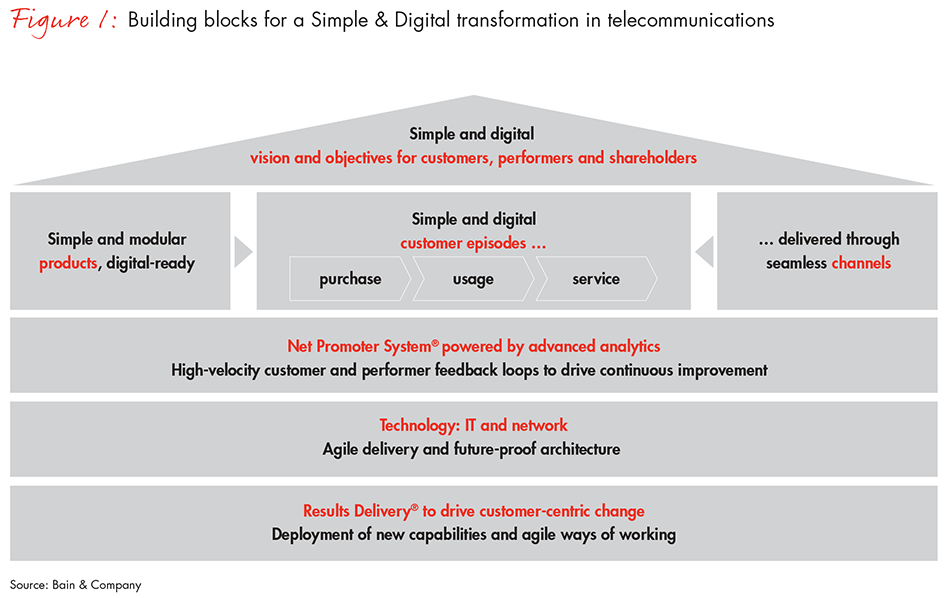simple-and-digital-telecom-fig01_embed simple-and-digital-telecom-fig01_embed